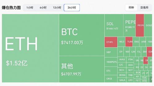 Screenshot of a cryptocurrency exchange interface showing trading options